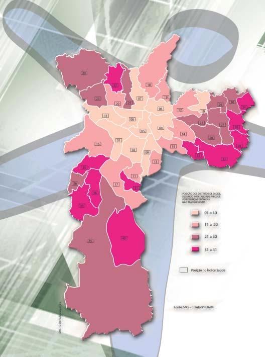 ANEXO II - SITUAÇÃO EPIDEMIOLÓGICA Índice Saúde