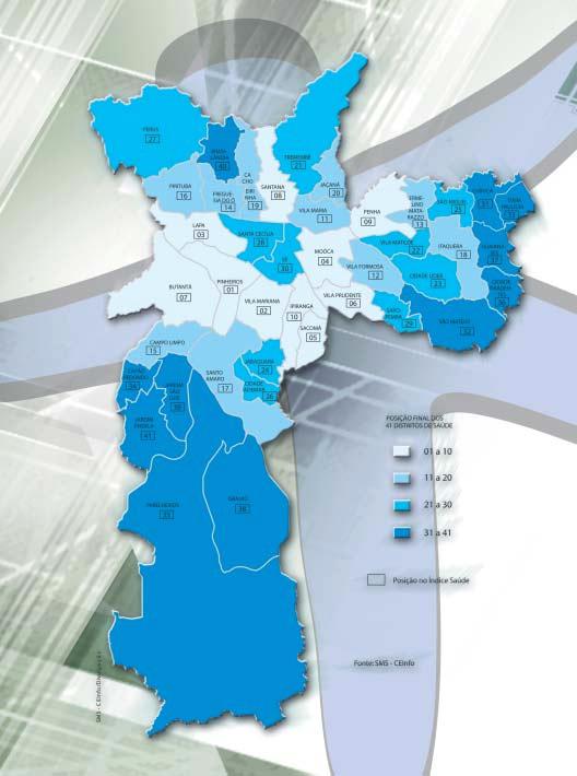 Índice Saúde Posição final dos 41 distritos de