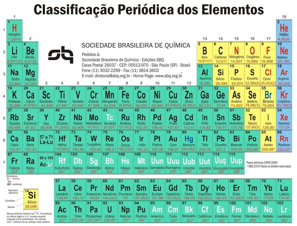 Uma substância pode ser constituída por um elemento ou composto Elemento: é uma substância