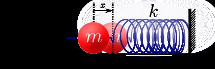 Newton observou que a queda de corpos de massa m em relação ao outro de Massa M segue uma lei universal dada por F g = GMm x 2.