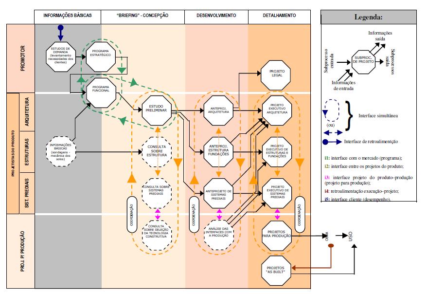 Mapeamento do fluxo de informações