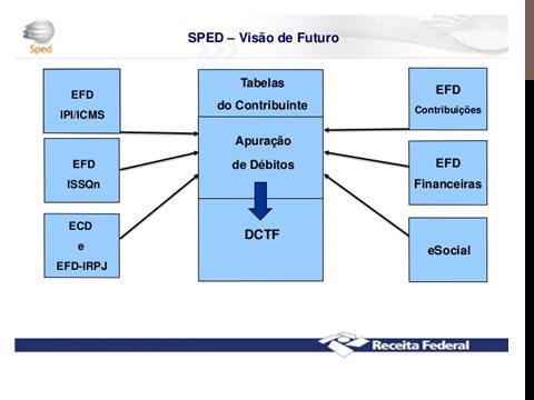 Manual de Orientação do esocial Versão 1.