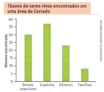 QUESTÃO 6 (STERN, 2015) Você talvez já tenha ouvido dizer que "viemos dos macacos". Essa afirmação está errada.