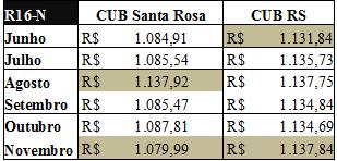 valores de R$ 1.079,99 e R$1.137,92, respectivamente.