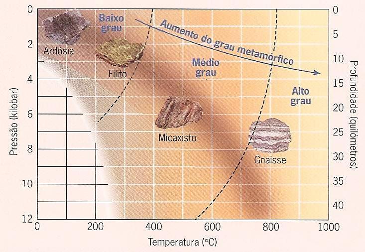 metamorfismo.