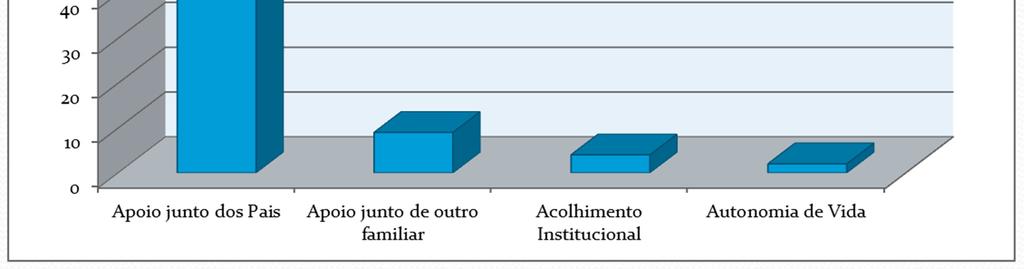 Proteçãode Crianças e