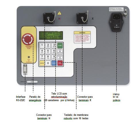 Interface do computador O TRT-03B pode ser controlado por computador via o interface RS-232C usando o programa de computador fornecido.