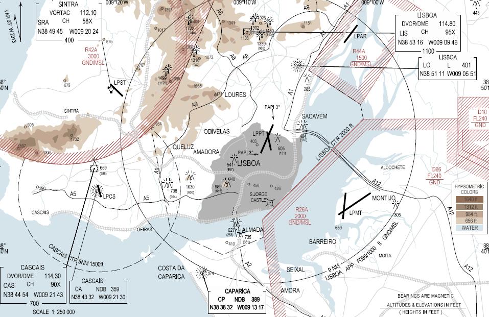 Expansão do Aeroporto de Lisboa Solução Dual Principais Hipóteses Alternativas Alverca (DGMFA