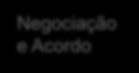 Estudos técnicos Projetos EIA (aeroporto +