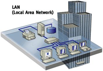 Tipos de Redes de Computadores quanto a área geográfica LAN (LOCAL AREA NETWORK)