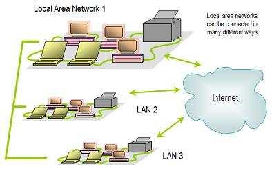 LAN Normalmente uma LAN está enquadrada num escritório ou numa empresa não