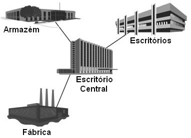 computadores (estações) com uma interligação geograficamente distante a um