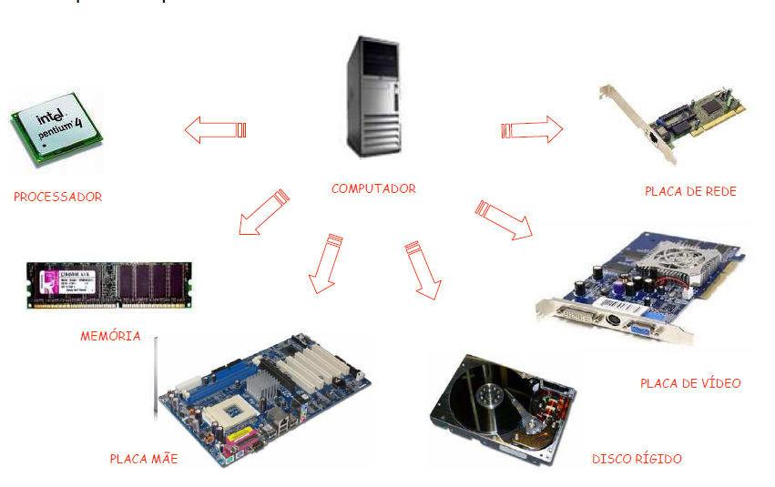 Principais Componentes do Gabinete 3 4 CPU