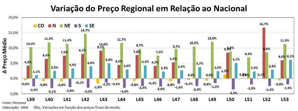 Participação por Empresa Leilão de Opções LE52 Prêmio Máximo Empresa Estado Médio Volume Prêmio Total Prêmio Deságio Exercício Total Exercício R$/m 3 m 3 R$/m 3 R$ (%) R$/m 3 R$ BIANCHINI RS 115,00 4.