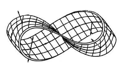 obtida quando colamos as duas extremidades de um retângulo alongado de papel de modo a fazer coincidir os vértices opostos. Figura 2.11: A faixa de Möbius Fonte: DO CARMO, 2005.