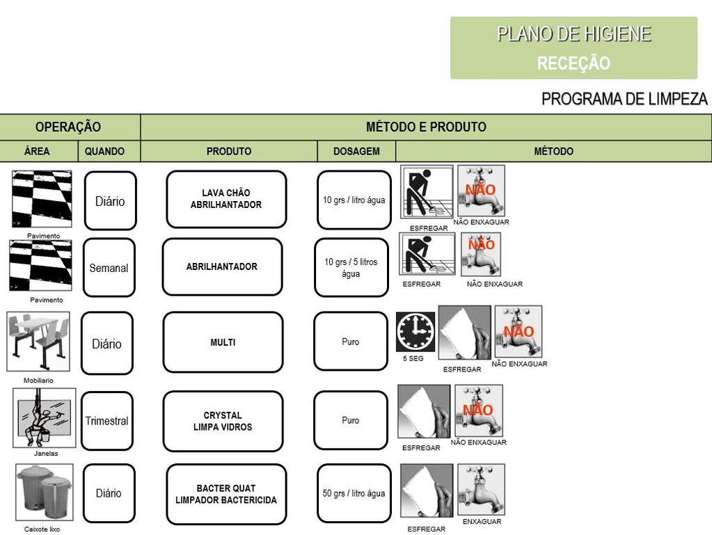 ANEO I - PROGRAMA DE PROCEDIMENTOS DE HIGIENE, LIMPEZA E DESINFEÇÃO DISTRIBUIÇÃO DAS ÁREAS: 1. Receção 2.