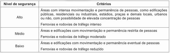 Os ensaios de laboratório compreenderam em caracterização física documentados pelos ensaios de análise granulométrica, conforme a NBR 7181 (ABNT, 1984), de compactação segundo a NBR 7182 (ABNT, 1986)