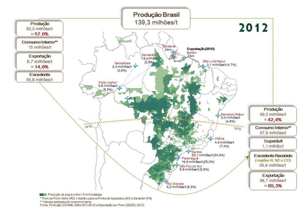 Desafios e Oportunidades