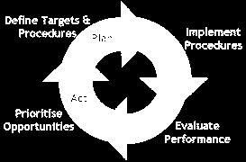 contínua dos processos. (Planejar) Estabelecer os objetivos e processos necessários para fornecer resultados de acordo com o resultado esperado (a meta).