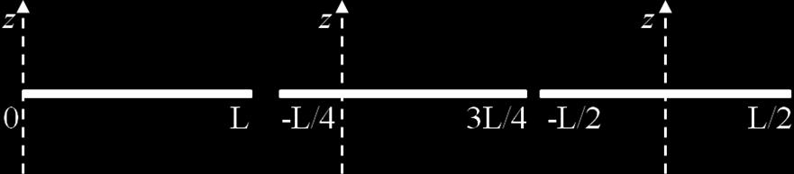 5) Uma haste delgada, homogênea, de comprimento L e massa M pode girar em torno do eixo z, que é perpendicular a seu eixo de simetria.