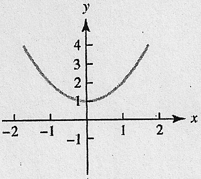 A áre d região so o gráfico de f entre = e = é dd por A = f() Eemplos: Clcule áre d região so o gráfico de f() = entre = e = Clcule áre d região limitd pelo gráfico de f() = + entre = e = Em.