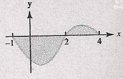 limitd pelos gráficos de f() = + e g() = 8) Clcule áre limitd pelos gráficos de f() = e g() = 9) Clcule áre limitd pelos gráficos de f() = + e g() = + 0) Clcule áre limitd pelos gráficos de f() = e