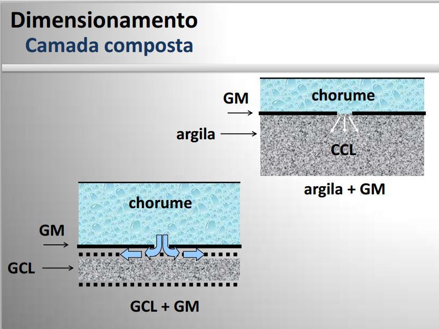 Geotecnia