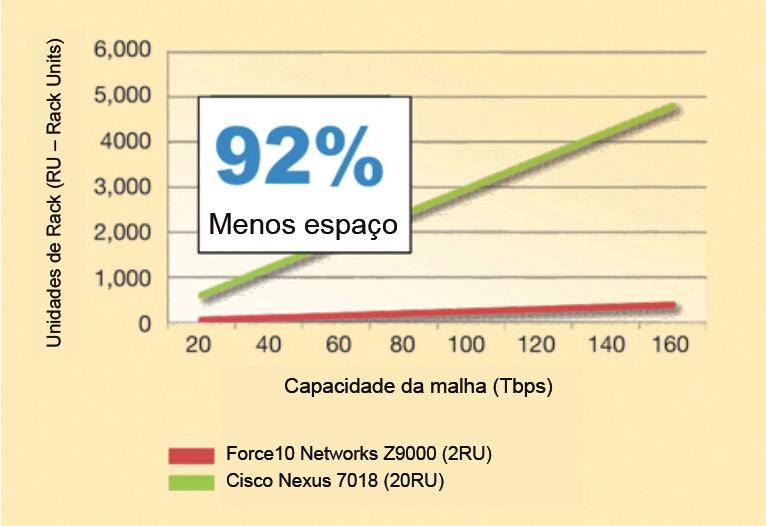 Figura 5.