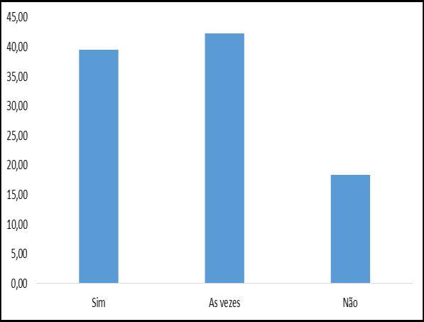 Gráfico 01- Orçamento Familiar Gráfico 02- Comprometimento da Renda Fonte: Dados da Pesquisa, 2015 do Projeto de Extensão: Educação Financeira para Cidadania.