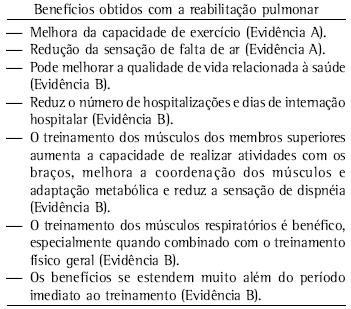 - tratamento medicamentoso; - exercício físico; - treinamento da musculatura ventilatória; - programa educacional e intervenções psicossociais e comportamentais. Fanelli et al. Med Sci Sports Exer.