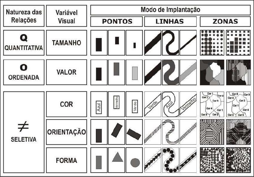 CARTOGRAFIA TEMÁTICA O ponto de partida da cartografia temática é a definição de um tema.