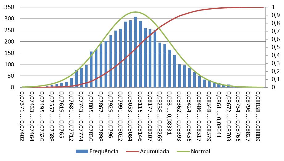 92 Análise Económica Por observação do gráfico facilmente se conclui que para uma taxa de 7,5% o VAL estará entre valores ligeiramente abaixo dos 25000 k e ligeiramente acima dos 100000 k.