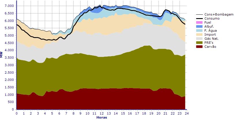 que se determinado ano tiver um valor de IPH>1, considera-se um ano húmido, se tiver um IPH<1, é um ano seco. Por observação do Gráfico 2.