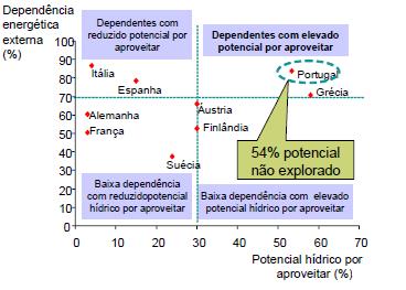 Associação Automóvel de Portugal (ACAP) [30].