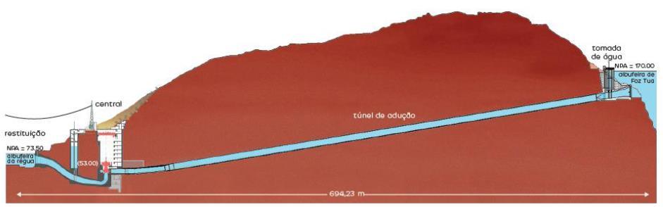 Circuitos Hidráulicos 43 tomada de água como restituição, invertendo-se o sentido de escoamento e as designações de montante e jusante.