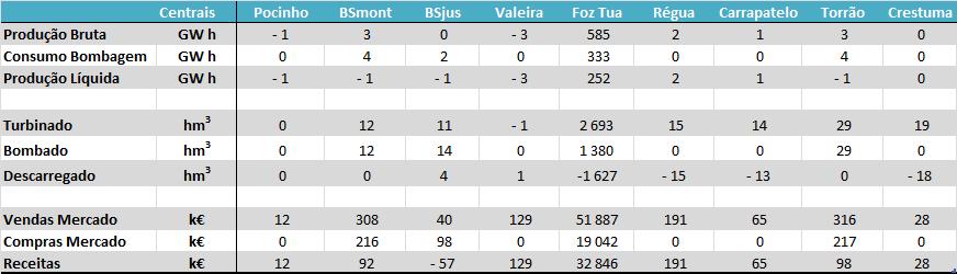 4. Tabela 4.4 - Impacto do AFHT na cascata do DNA num Ano Normal, em média de regimes.