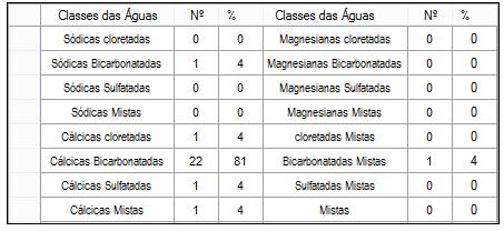 75, gera uma boa estimativa de STD. A partir dos dados obtidos de STD as águas subterrâneas foram classificadas em Doces, Salobras ou Salgadas (FUNCEME, 2007).