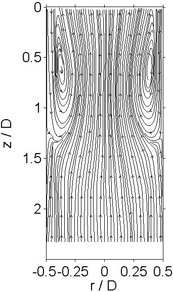 (a) (b) (c) Figura 141 - Linhas de