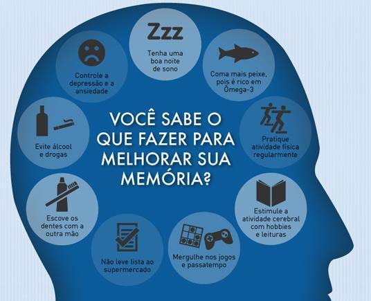 Tratamentos para memória Tratamentos medicamentosos do Alzheimer e de outras demências ainda são