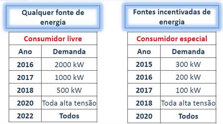 Ventos de mudança no Brasil.