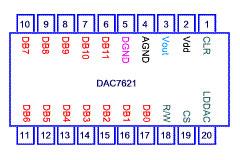 Exemplo de circuito integrado A Figura 06 dá a identificação dos pinos do circuito integrado DAC7621.