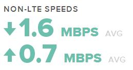 Velocidade e Cobertura (4G