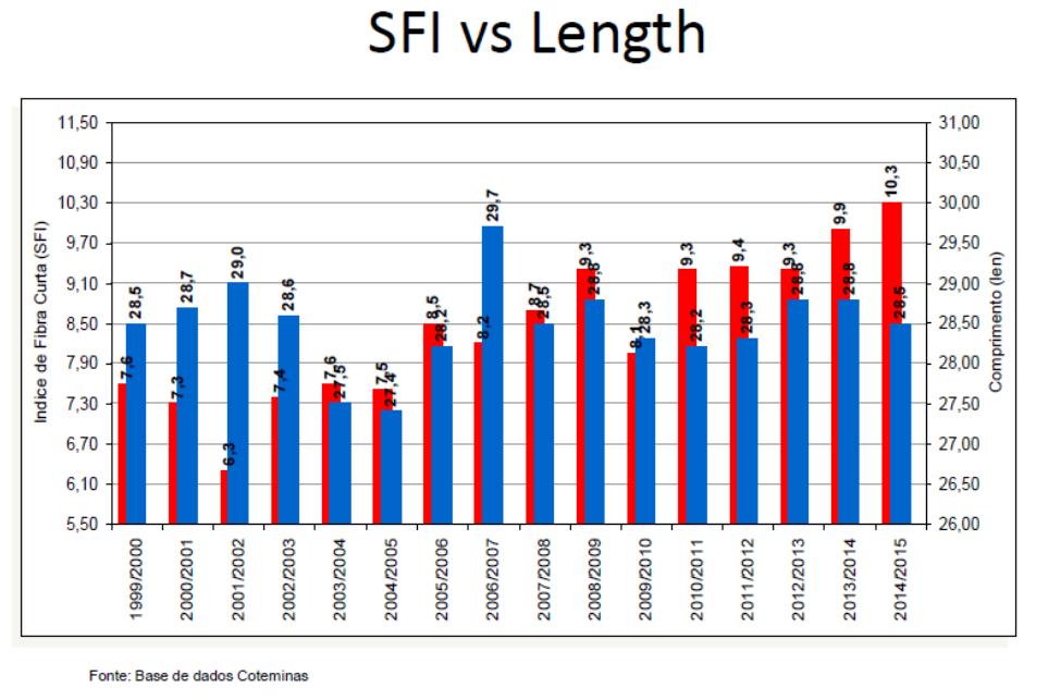 EVOLUÇÃO DO SFI NO BRASIL