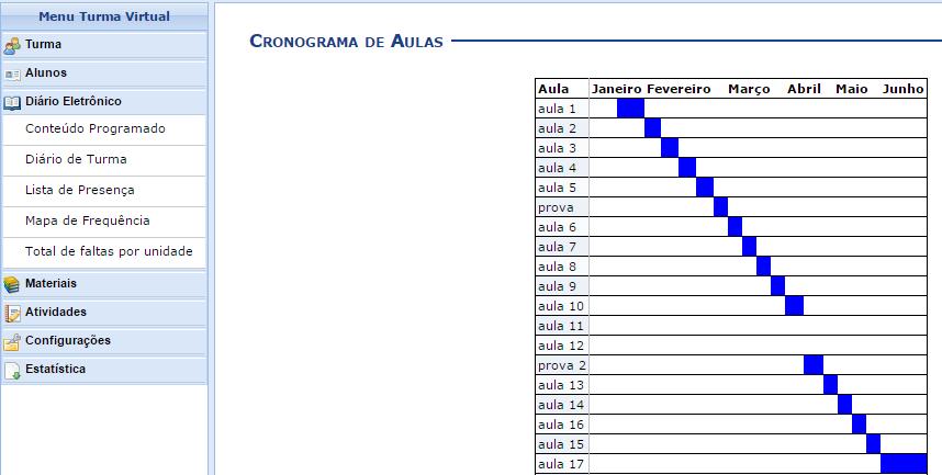 Figura 10: Tela do gráfico do cronograma de aula no SIGAA da UFPB 3.