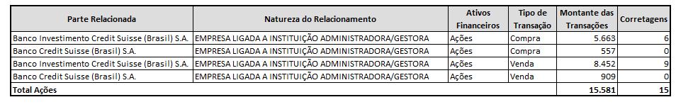 Títulos com renda variável Remuneração da administração A despesa a título de taxa de administração/gestão está apresentada na nota explicativa n 7. 10