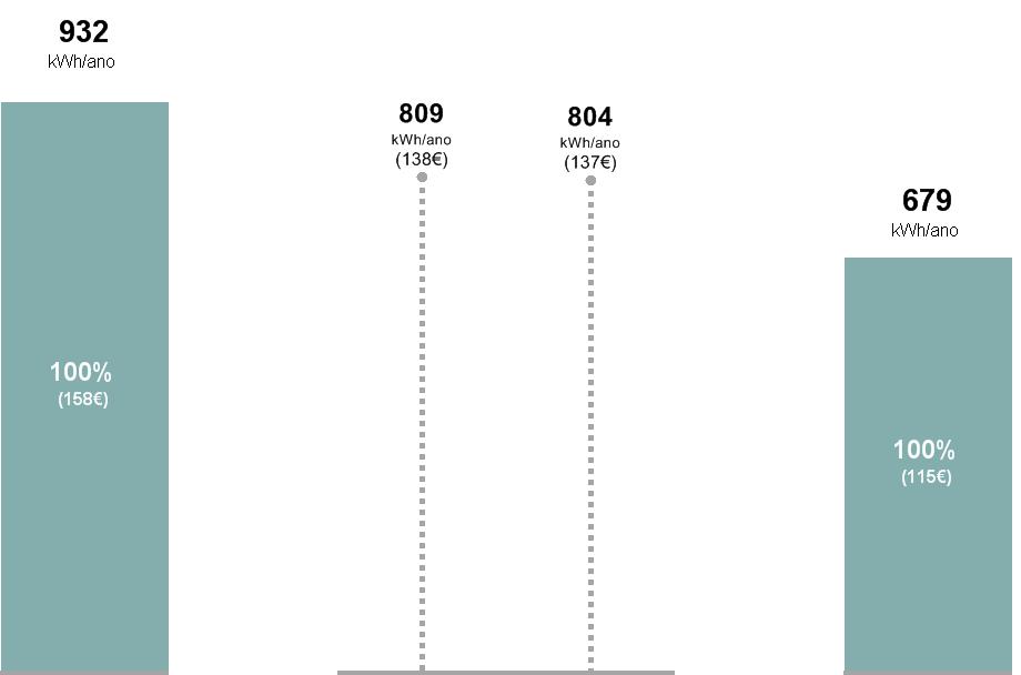 PROPOSTAS DE MEDIDAS DE MELHORIA As medidas propostas foram identificadas pelo Perito Qualificado e têm como objectivo a melhoria do desempenho energético do edifício.