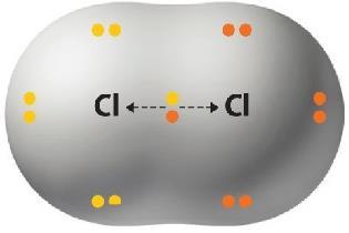 Exemplos 1 Caso Átomos de mesma eletronegatividade na molécula: Cl 2 Cl + Cl Aqui, não há