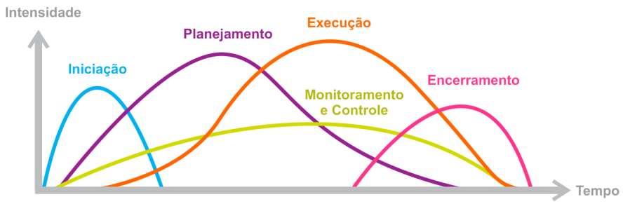 6 Ciclo de