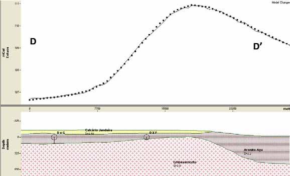 4 - Perfil D-D : Perfil com 30km de extensão com direção geral S-N localizado na porção centro oeste da área, seccionado pelos perfis G-G, F-F e I-I