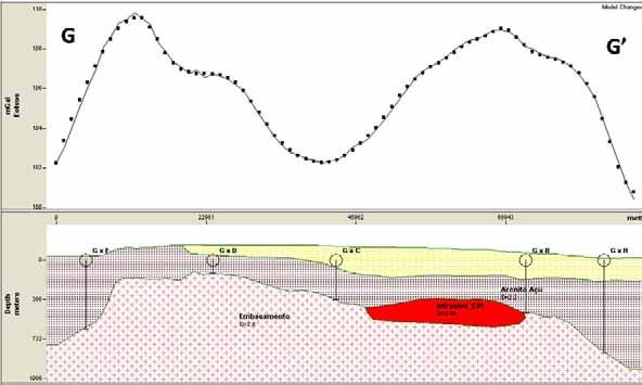 Figura 3.42- Perfil G-G ( exagero de escala vertical 2,5). A primeira feição observada a oeste é o arqueamento do embasamento marcando o limite oeste da Bacia do Apodi.